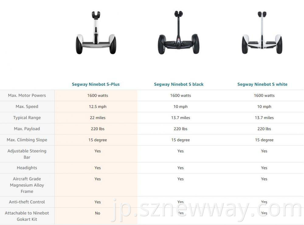 Segway Ninebot Plus